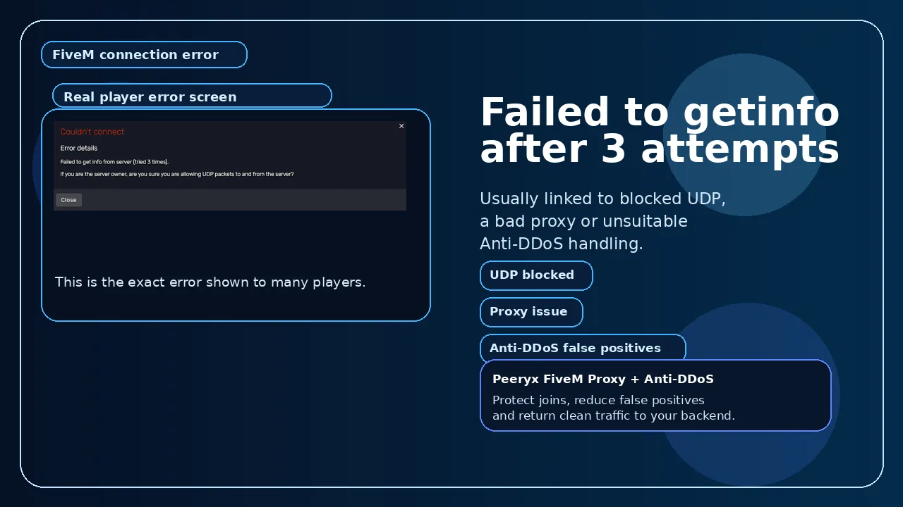FiveM “Failed to getinfo after 3 attempts” / “Fetching info from server”: blocked UDP, bad proxy or incompatible Anti-DDoS?