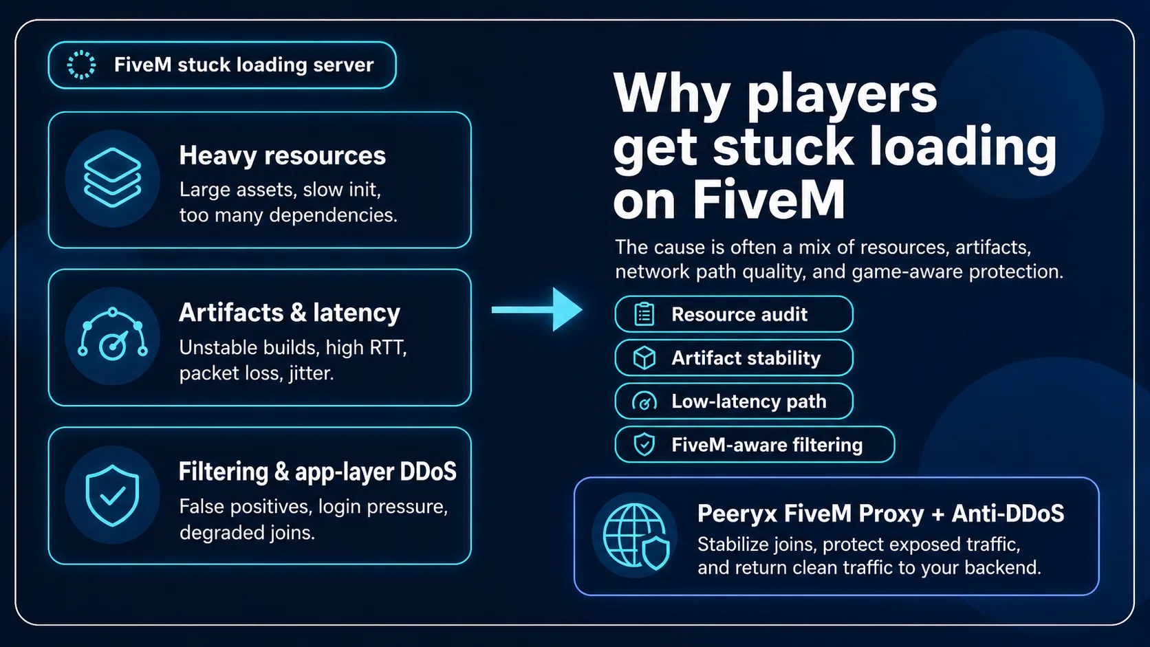 FiveM stuck loading server: why players get stuck while joining?